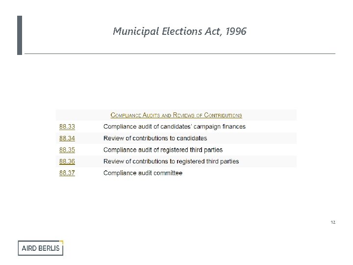Municipal Elections Act, 1996 12 