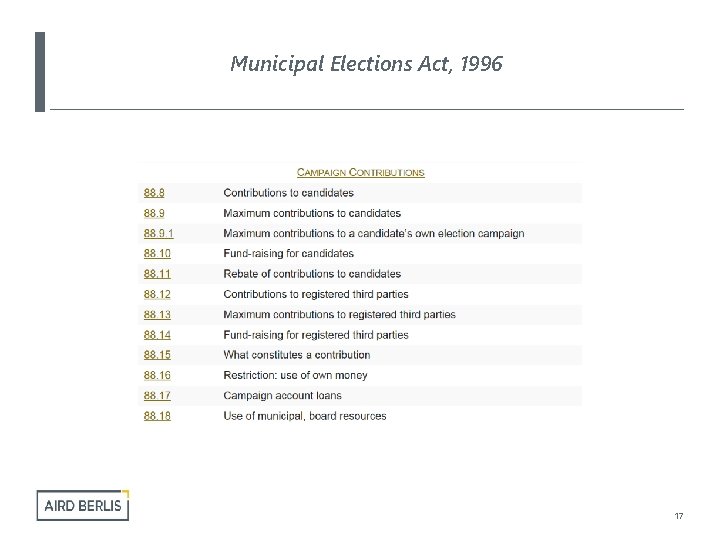 Municipal Elections Act, 1996 17 