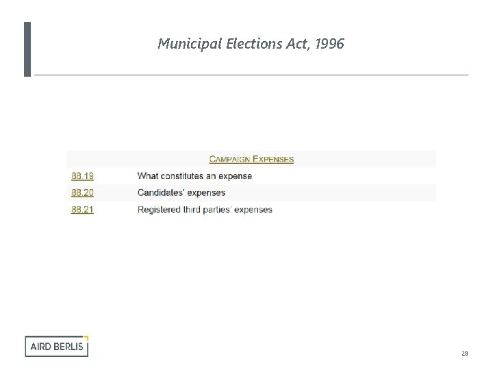 Municipal Elections Act, 1996 28 