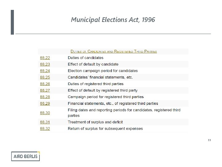 Municipal Elections Act, 1996 33 