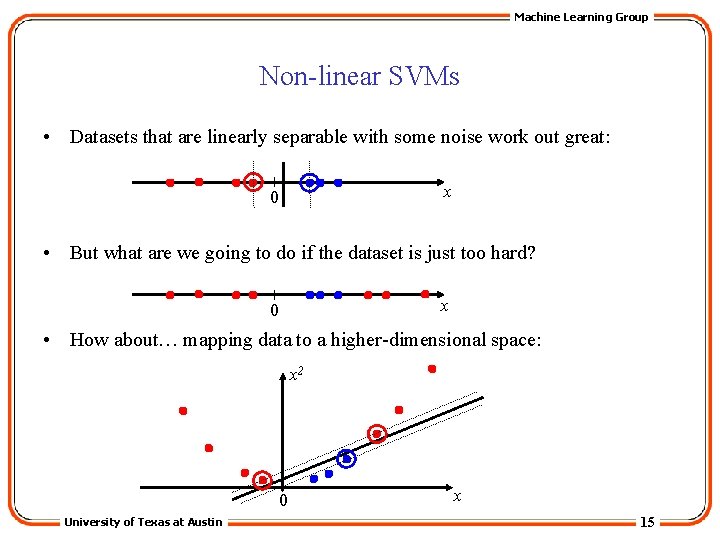Machine Learning Group Non-linear SVMs • Datasets that are linearly separable with some noise