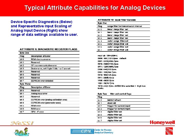 Typical Attribute Capabilities for Analog Devices Device-Specific Diagnostics (Below) and Representative Input Scaling of