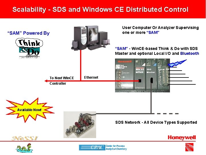 Scalability - SDS and Windows CE Distributed Control User Computer Or Analyzer Supervising one