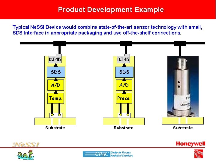 Product Development Example Typical Ne. SSI Device would combine state-of-the-art sensor technology with small,