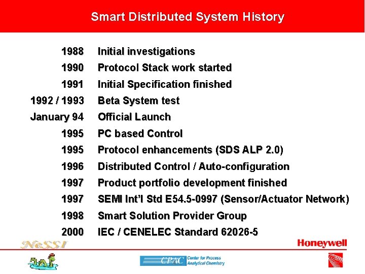 Smart Distributed System History 1988 Initial investigations 1990 Protocol Stack work started 1991 Initial