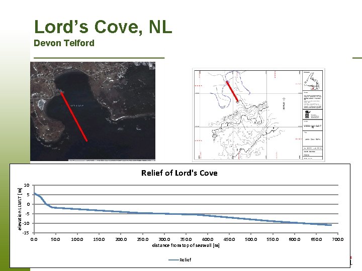 Lord’s Cove, NL Devon Telford elevation LLWLT [m] Relief of Lord's Cove 10 5