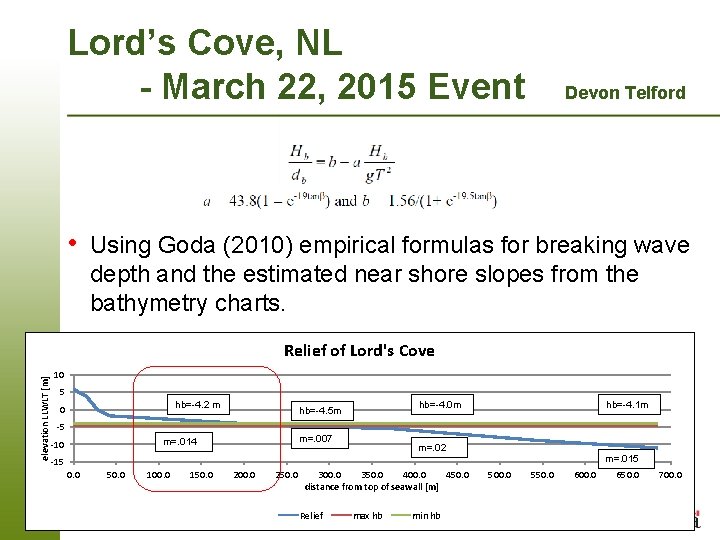 Lord’s Cove, NL - March 22, 2015 Event Devon Telford • Using Goda (2010)