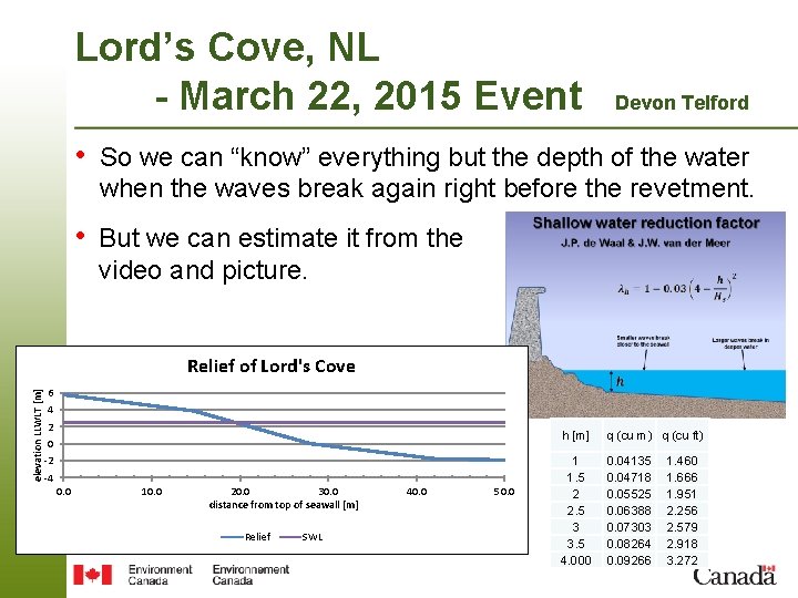 Lord’s Cove, NL - March 22, 2015 Event Devon Telford • So we can