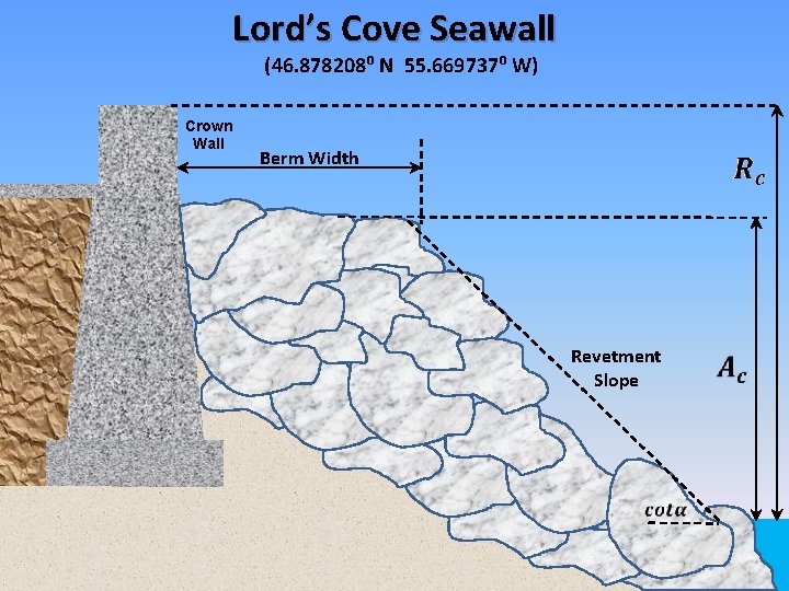 Lord’s Cove Seawall (46. 878208⁰ N 55. 669737⁰ W) Crown Wall Berm Width Revetment