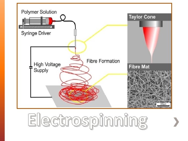 Electrospinning 