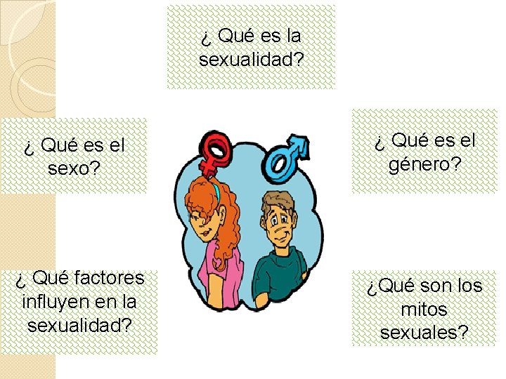 ¿ Qué es la sexualidad? ¿ Qué es el sexo? ¿ Qué es el ¿ Qué es la sexualidad? ¿ Qué es el sexo? ¿ Qué es el