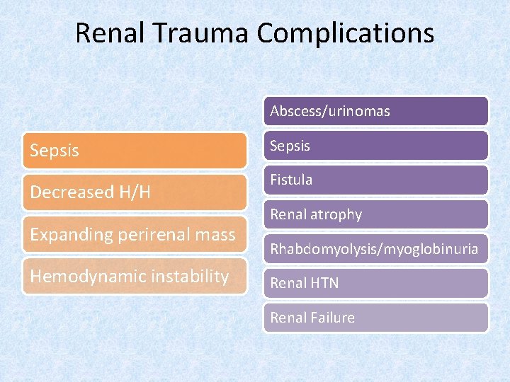 Renal Trauma Complications Major Trauma Abscess/urinomas Sepsis Decreased H/H Expanding perirenal mass Hemodynamic instability