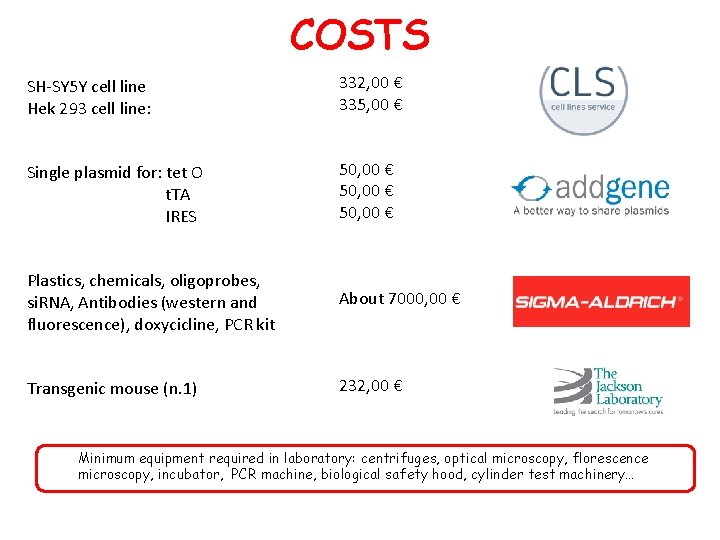 COSTS SH-SY 5 Y cell line 332, 00 € 335, 00 € Hek 293