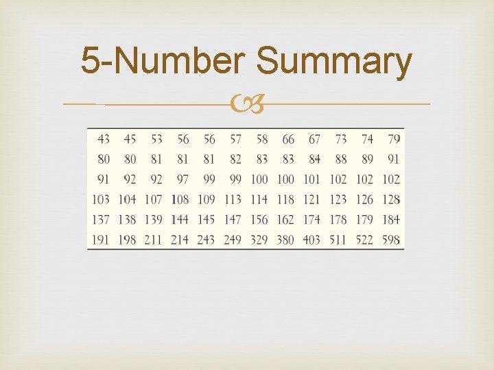 5 -Number Summary 