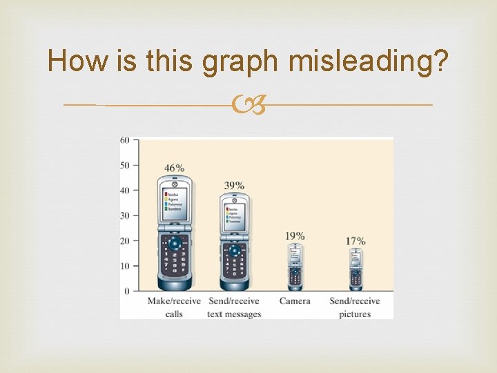 How is this graph misleading? 