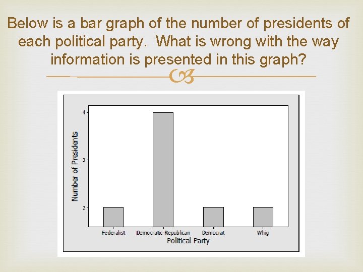 Below is a bar graph of the number of presidents of each political party.