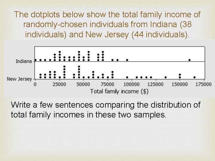 The dotplots below show the total family income of randomly-chosen individuals from Indiana (38