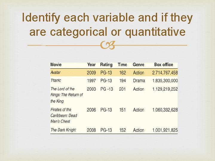 Identify each variable and if they are categorical or quantitative 