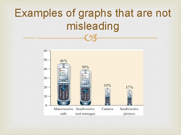Examples of graphs that are not misleading 