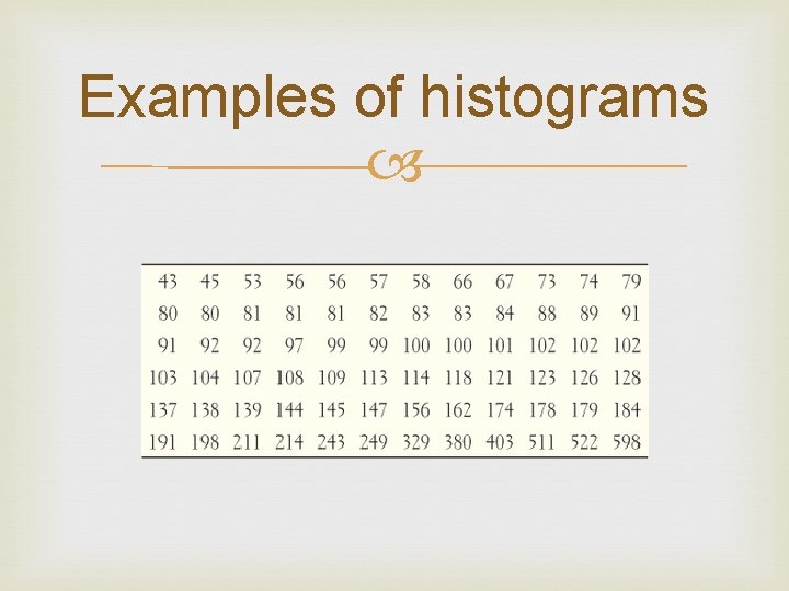 Examples of histograms 