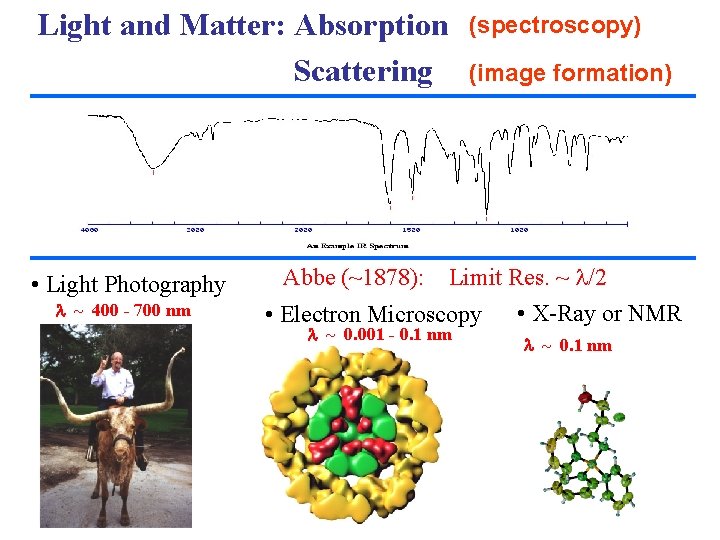 Light and Matter: Absorption Scattering • Light Photography ~ 400 - 700 nm (spectroscopy)