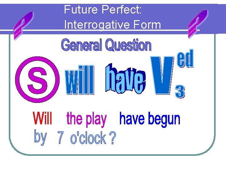 Future Perfect: Interrogative Form 