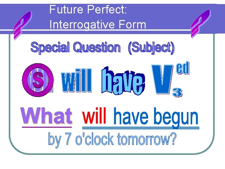 Future Perfect: Interrogative Form 