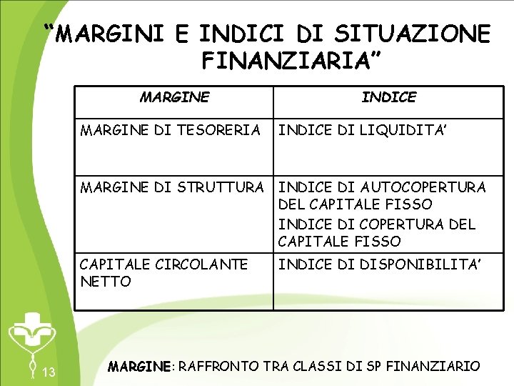 “MARGINI E INDICI DI SITUAZIONE FINANZIARIA” MARGINE DI TESORERIA INDICE DI LIQUIDITA’ MARGINE DI