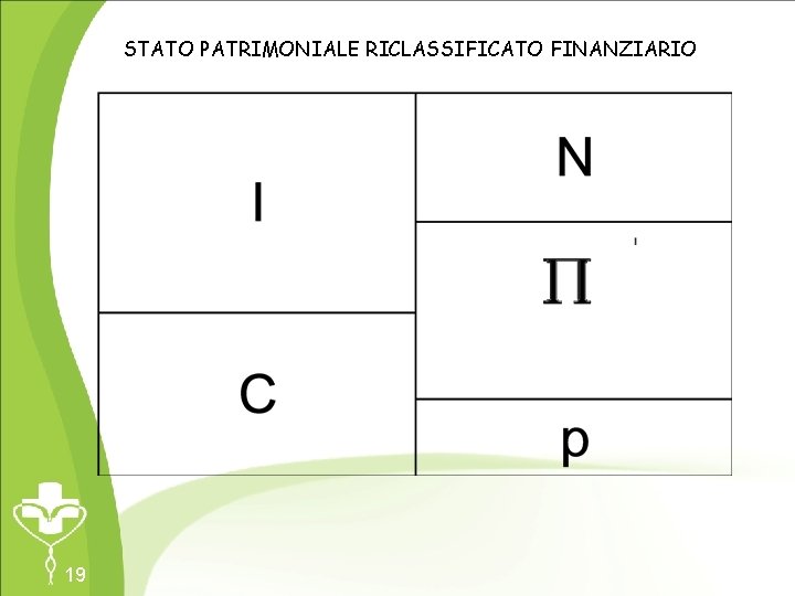 STATO PATRIMONIALE RICLASSIFICATO FINANZIARIO 19 