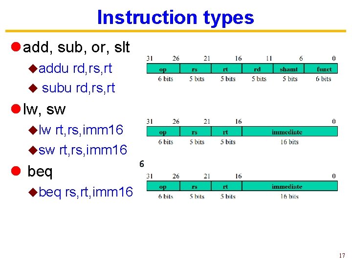 Instruction types l add, sub, or, slt uaddu rd, rs, rt u subu rd, Instruction types l add, sub, or, slt uaddu rd, rs, rt u subu rd,