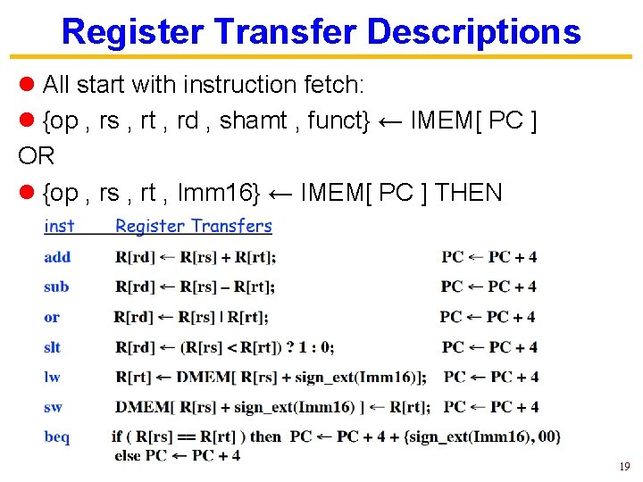Register Transfer Descriptions l All start with instruction fetch: l {op , rs , Register Transfer Descriptions l All start with instruction fetch: l {op , rs ,