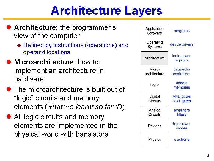 Architecture Layers l Architecture: the programmer’s view of the computer u Defined by instructions Architecture Layers l Architecture: the programmer’s view of the computer u Defined by instructions