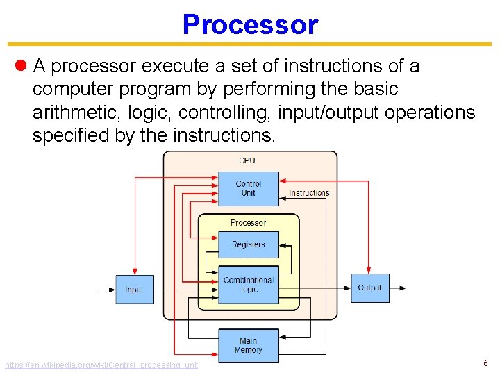 Processor l A processor execute a set of instructions of a computer program by Processor l A processor execute a set of instructions of a computer program by