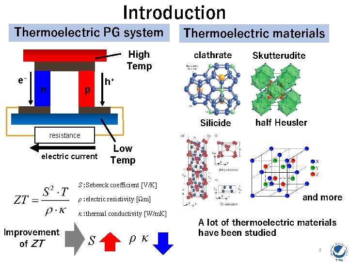 Introduction Thermoelectric PG system High Temp e⁻ n p Thermoelectric materials clathrate Skutterudite Silicide