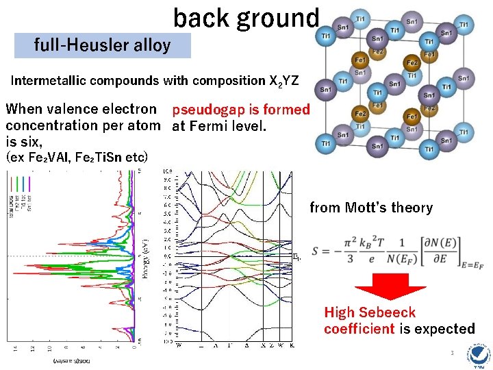 back ground full-Heusler alloy Intermetallic compounds with composition X 2 YZ When valence electron