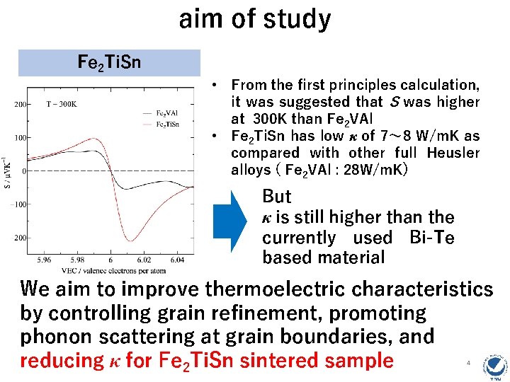 aim of study Fe 2 Ti. Sn • From the first principles calculation, it