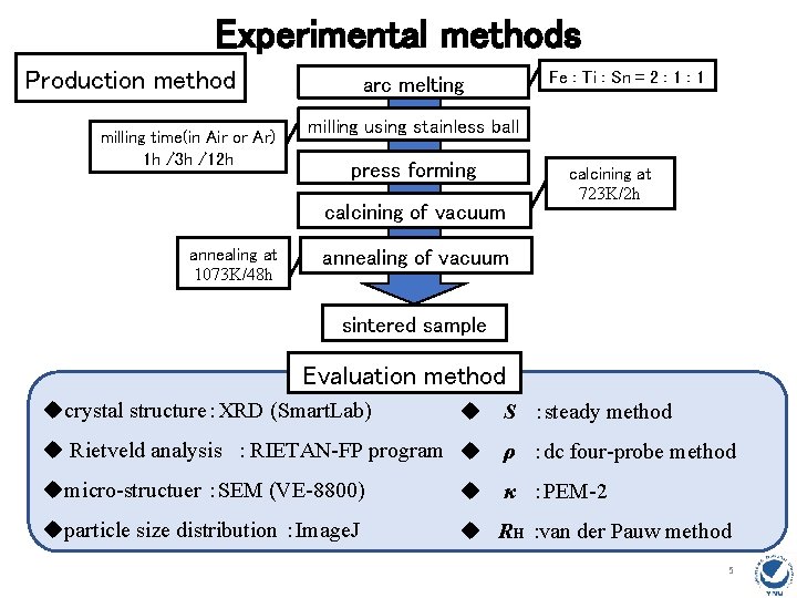 Experimental methods Production method milling time(in Air or Ar) 1 h /3 h /12