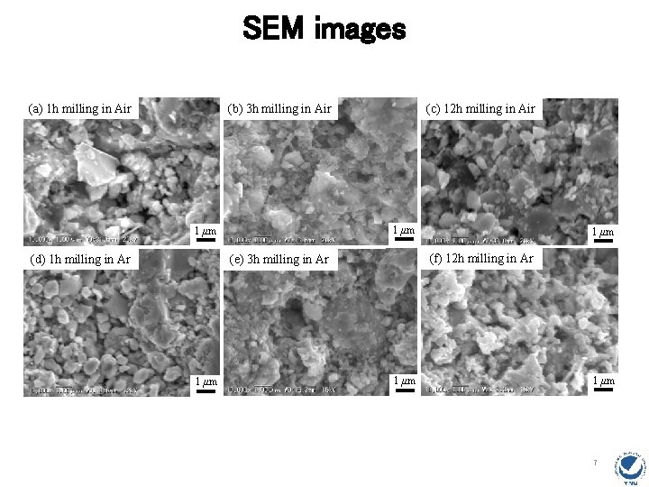 SEM images (a) 1 h milling in Air (b) 3 h milling in Air