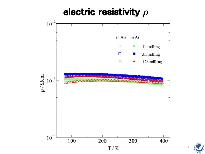 electric resistivity ρ 9 