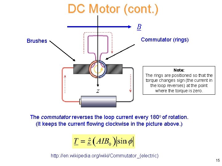 DC Motor (cont. ) Brushes Commutator (rings) Note: The rings are positioned so that DC Motor (cont. ) Brushes Commutator (rings) Note: The rings are positioned so that
