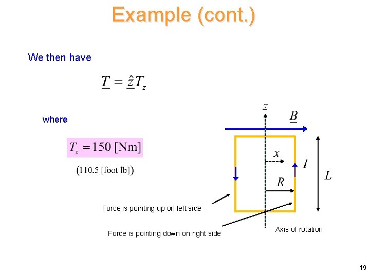 Example (cont. ) We then have where Force is pointing up on left side Example (cont. ) We then have where Force is pointing up on left side