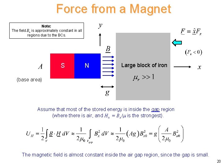 Force from a Magnet Note: The field Bx is approximately constant in all regions Force from a Magnet Note: The field Bx is approximately constant in all regions