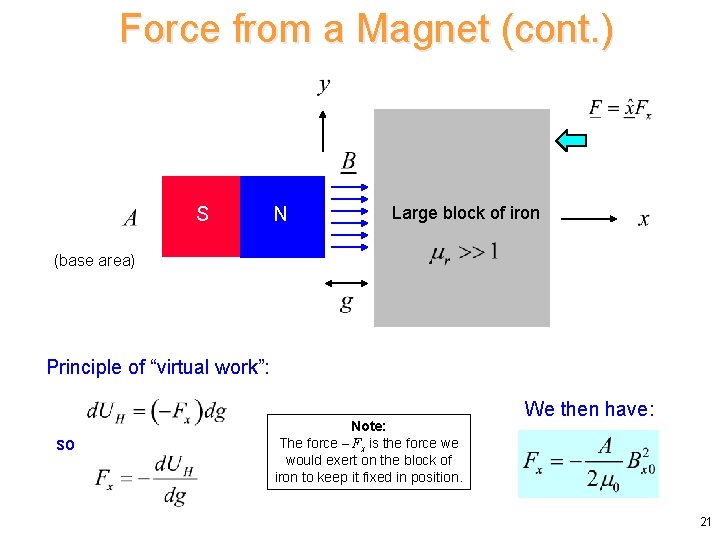 Force from a Magnet (cont. ) S NN r N Large block of iron Force from a Magnet (cont. ) S NN r N Large block of iron