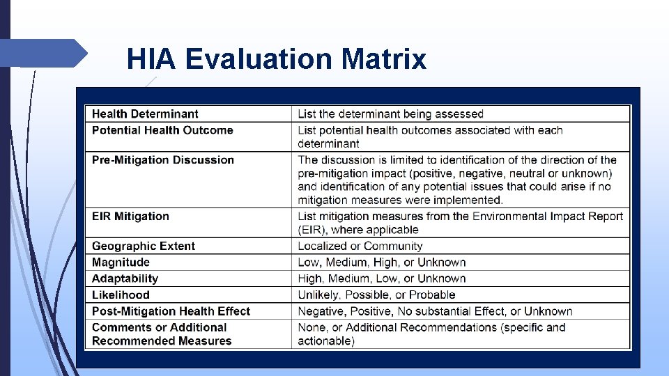 HIA Evaluation Matrix 