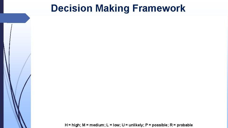 Decision Making Framework H = high; M = medium; L = low; U =