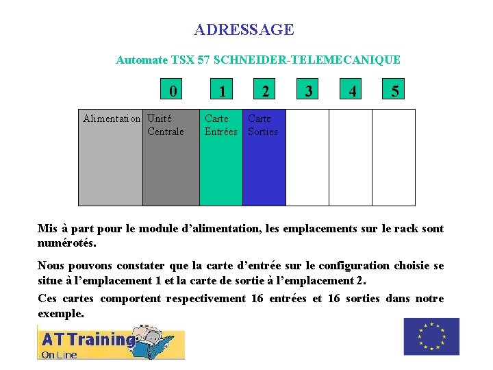 ADRESSAGE Automate TSX 57 SCHNEIDER-TELEMECANIQUE 0 Alimentation Unité Centrale 1 2 3 4 5