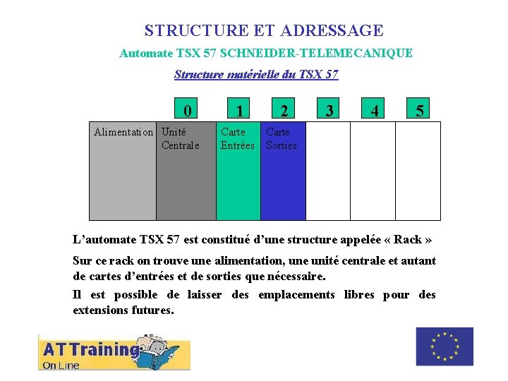 STRUCTURE ET ADRESSAGE Automate TSX 57 SCHNEIDER-TELEMECANIQUE Structure matérielle du TSX 57 0 Alimentation