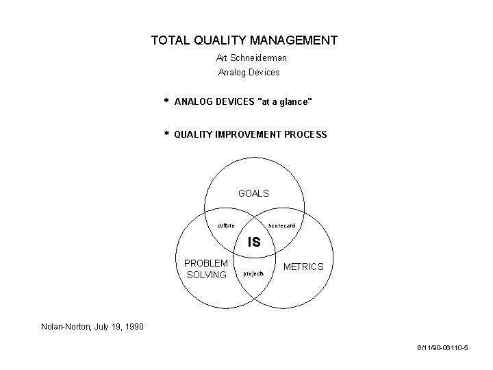 TOTAL QUALITY MANAGEMENT Art Schneiderman Analog Devices ANALOG DEVICES "at a glance" QUALITY IMPROVEMENT