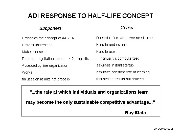 ADI RESPONSE TO HALF-LIFE CONCEPT Critics Supporters Embodies the concept of KAIZEN Doesn't reflect