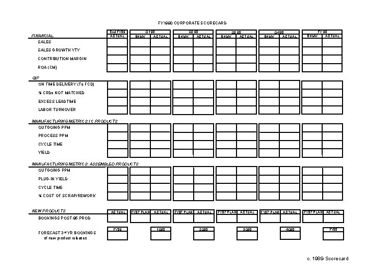 FY 1990 CORPORATE SCORECARD FINANCIAL End FY 89 ACTUAL BHMK Q 1 90 ACTUAL